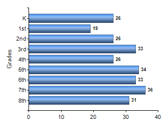 Chart1