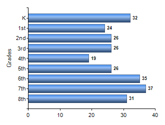 Chart1