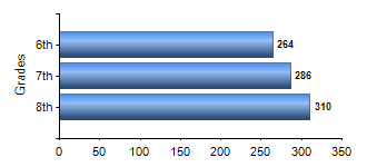 Chart1