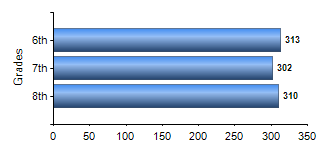 Chart1