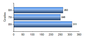 Chart1