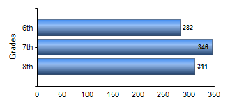 Chart1