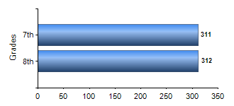 Chart1