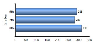 Chart1
