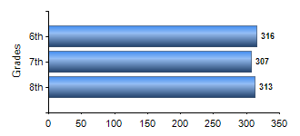 Chart1