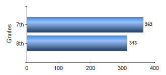 Chart1