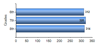 Chart1