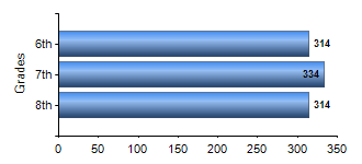 Chart1