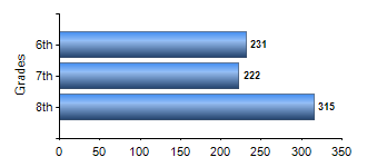 Chart1