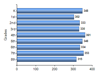 Chart1