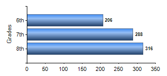 Chart1