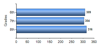 Chart1