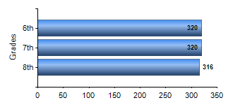 Chart1