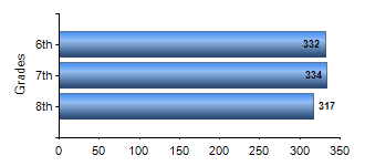 Chart1