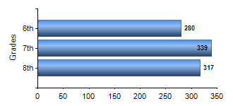 Chart1