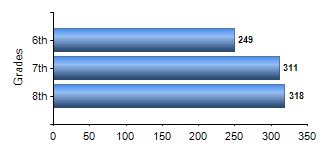 Chart1