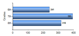 Chart1