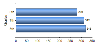 Chart1