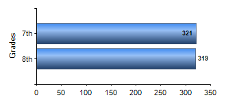 Chart1