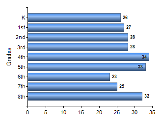 Chart1
