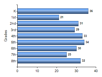 Chart1