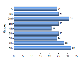 Chart1