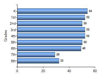 Chart1