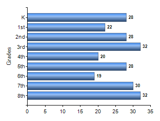 Chart1