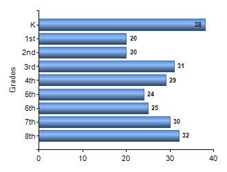 Chart1