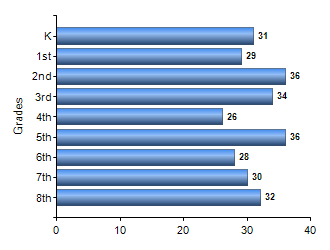 Chart1