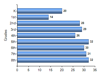 Chart1