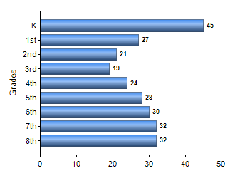 Chart1