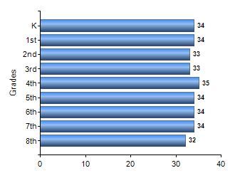 Chart1