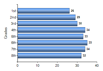 Chart1