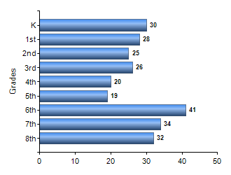 Chart1