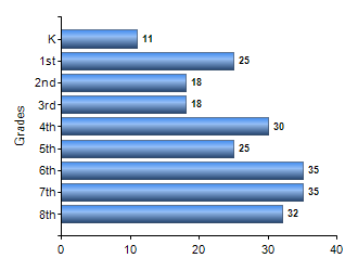 Chart1