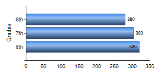 Chart1