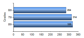 Chart1