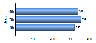 Chart1