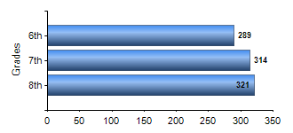Chart1