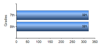 Chart1