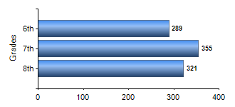 Chart1