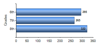 Chart1