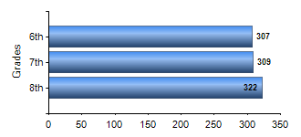 Chart1