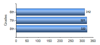 Chart1