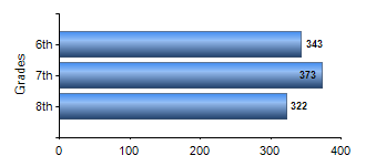 Chart1