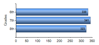 Chart1