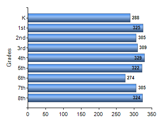 Chart1