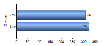 Chart1