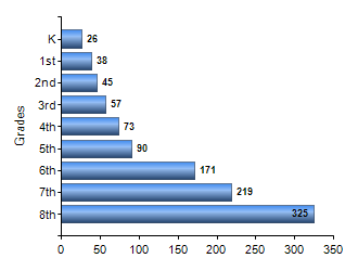 Chart1